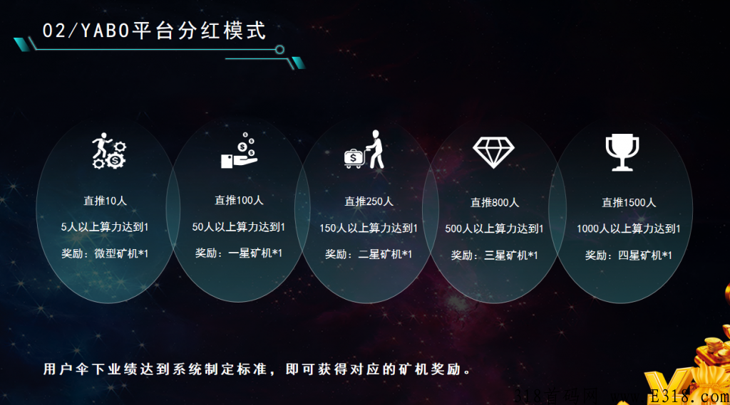 艾达ADA 注册给奖励，3代收益，推1人给0.5币，1可售额度，一币6元，推广直接卖