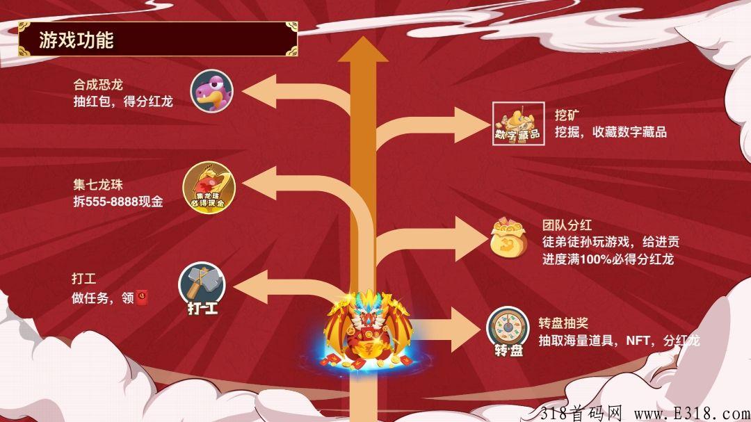 萌萌小笨龙，0撸天花板