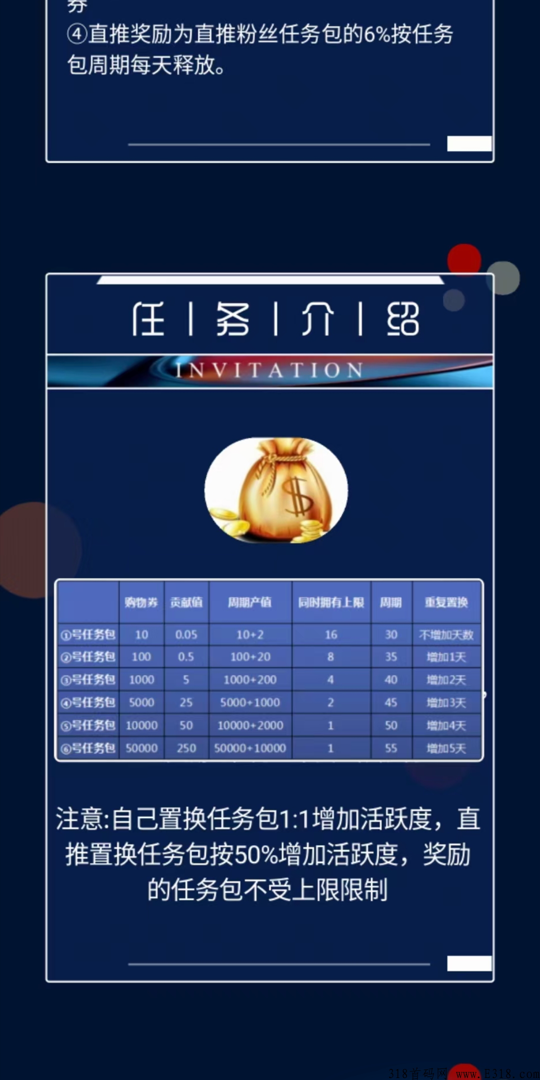 一城好物，新项目，上线后排线码自动排线