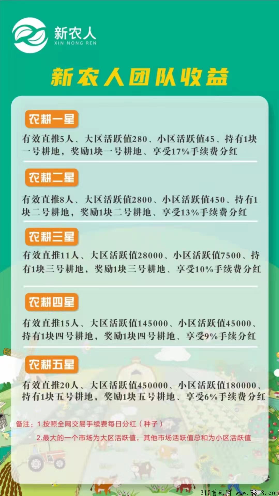 首码新农人，5.5日刚上线，蚁丛模式，每日首页签到领取收益