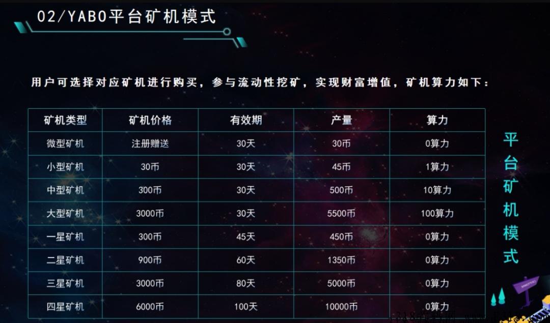 艾达ADA 注册给奖励，3代收益，推1人给0.5币，任意交易所变现！