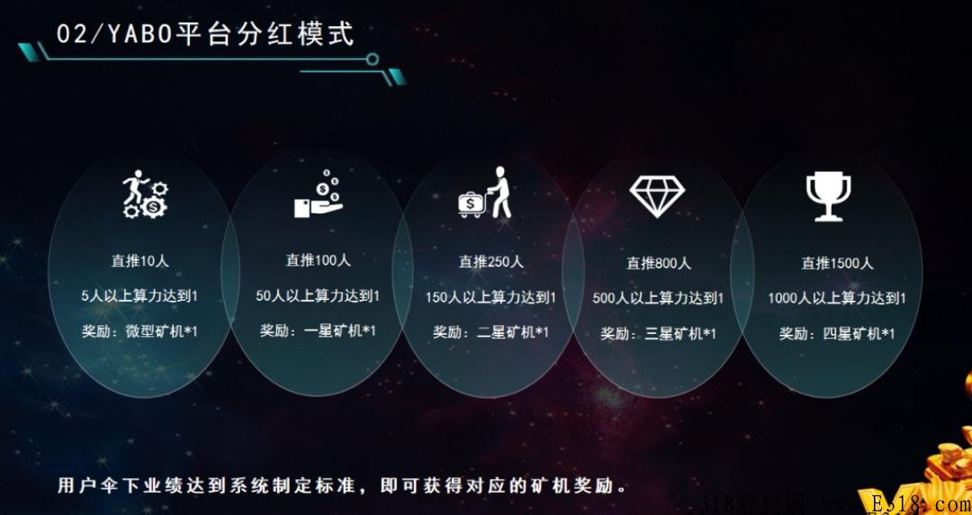 艾达ADA 注册给奖励，3代收益，推1人给0.5币，任意交易所变现！