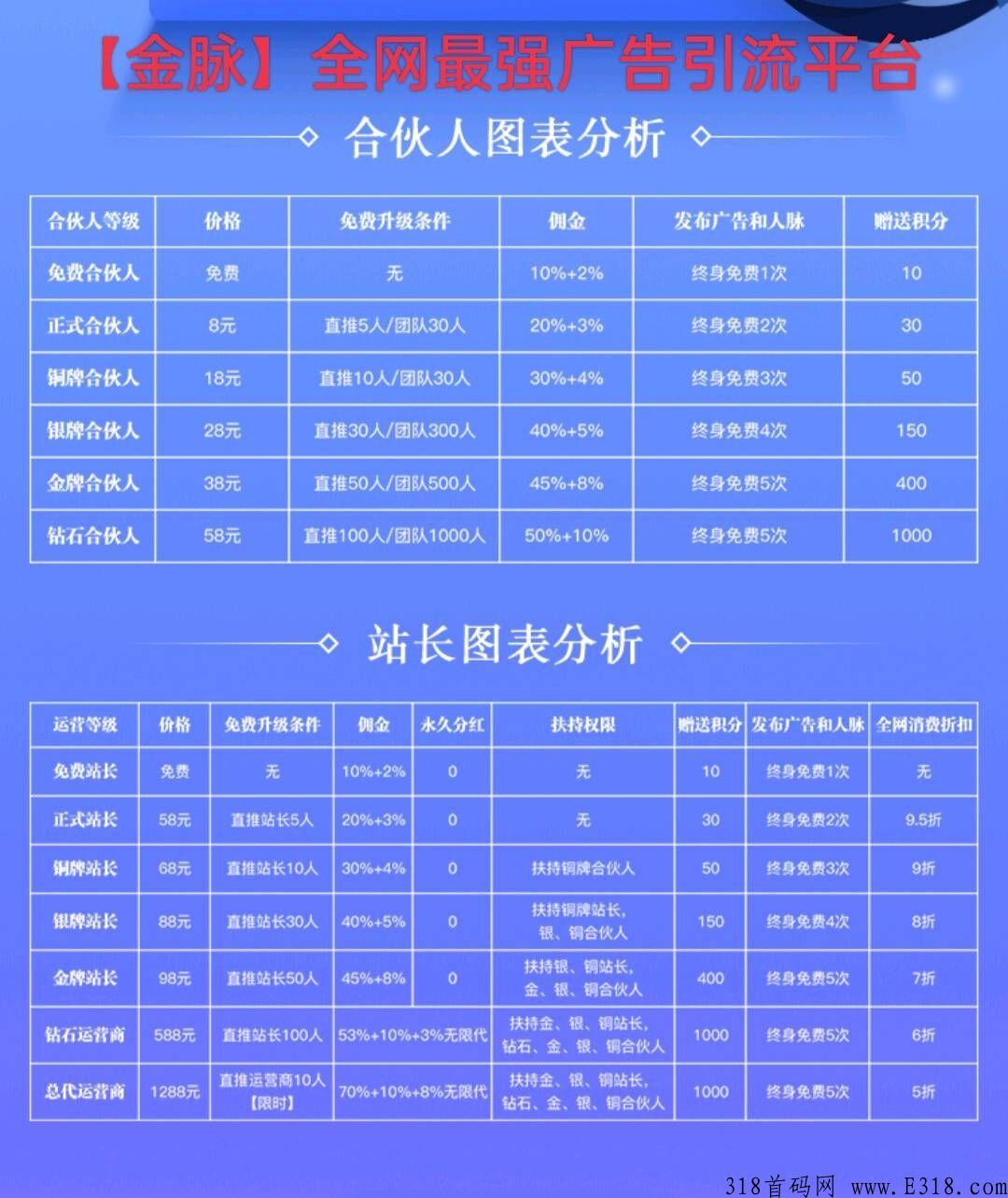 金脉app，今天开始预热锁粉，锁粉期间不能下载