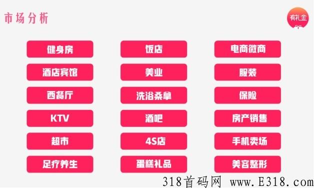 有礼金，礼品卡地推话术和推广方法