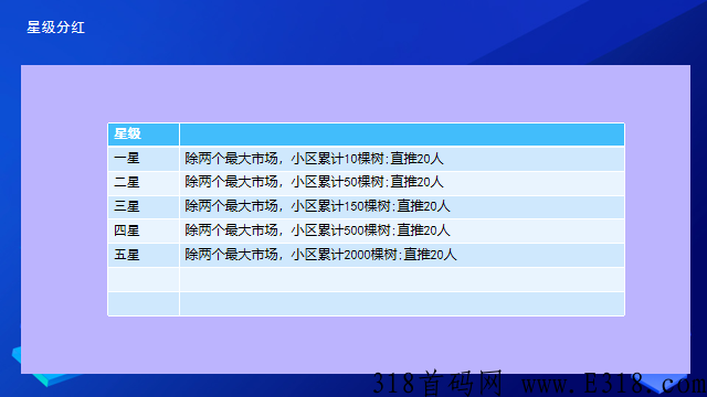 沙棘农场（卷轴模式） 全网唯一一个可以真正实现零撸平台