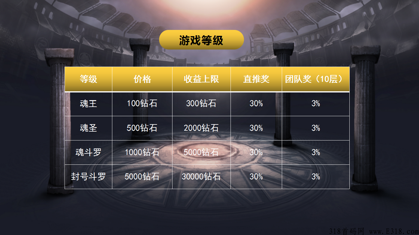 斗罗世界游戏赚钱靠谱吗？让参与者获得奖励