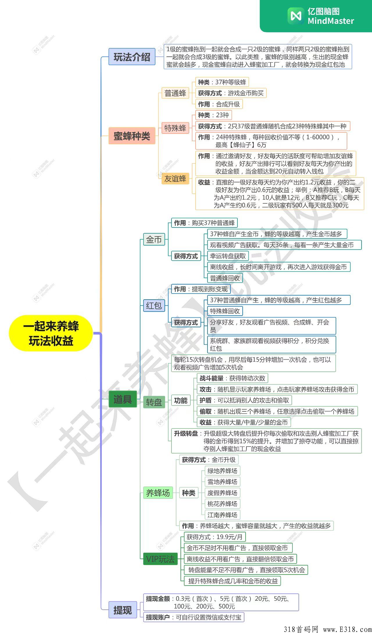 一起来养蜂，最稳定的赚钱项目
