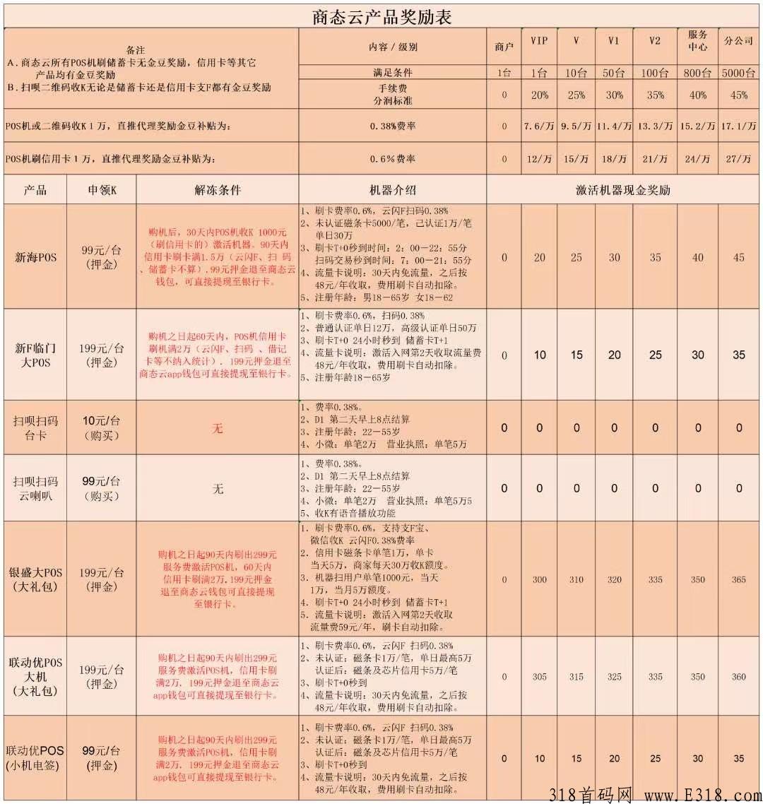 “商态云” 是所有常常刷卡的福利