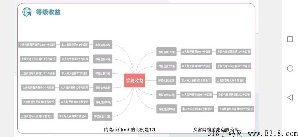 传说世界，5.12号首码，对接实力团队长