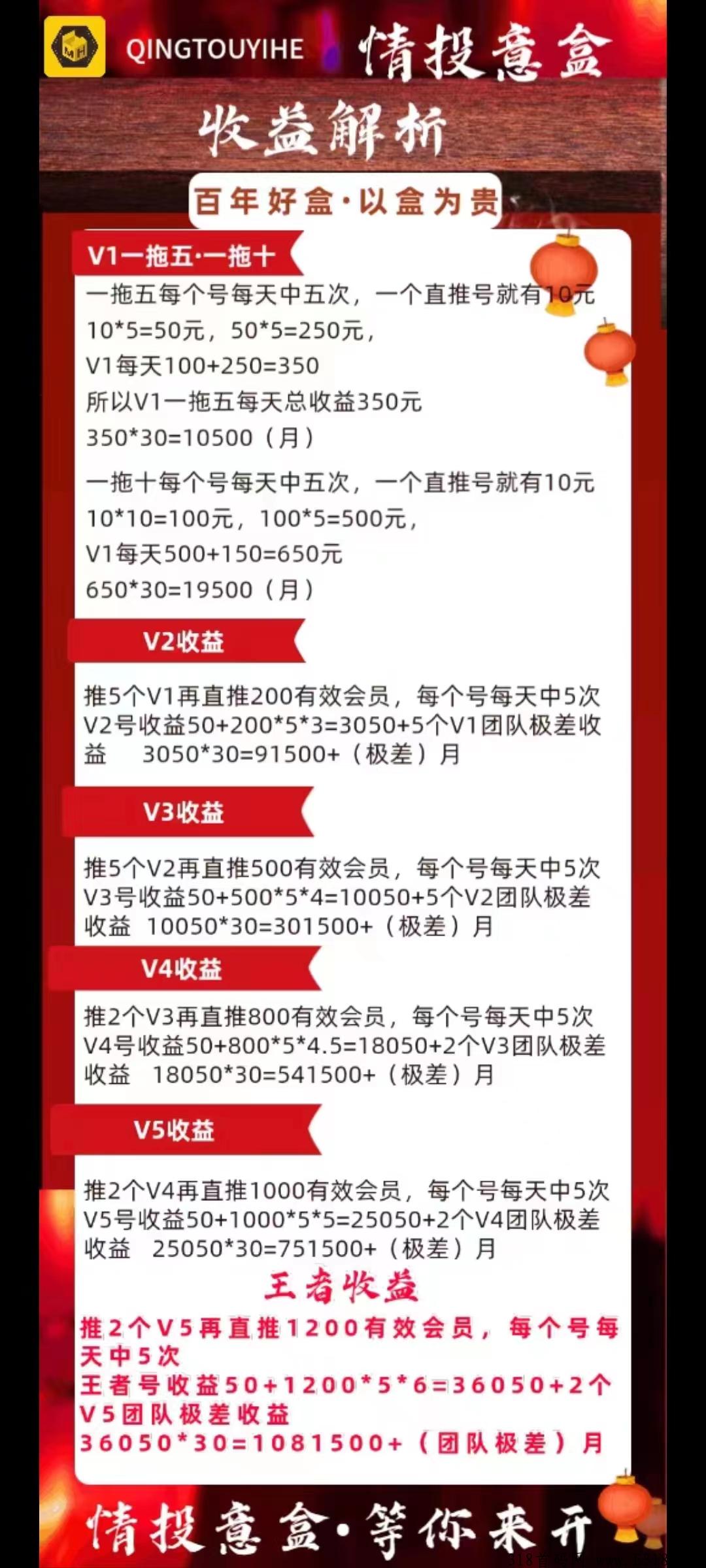情投意盒app刚出首码，全新模式给力，欢迎各个大咖团