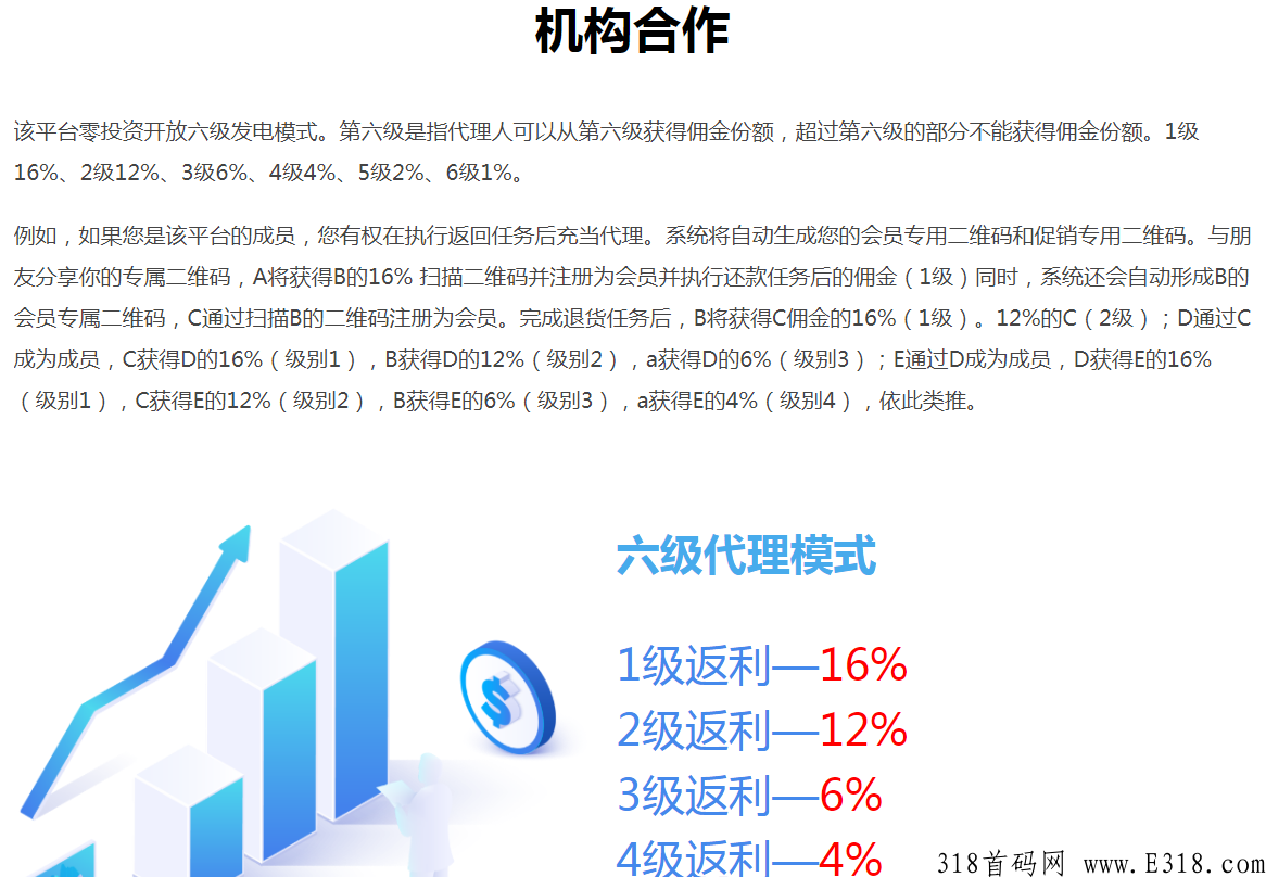 美客多，稳定长久，支持购物佣金返佣，6级分润