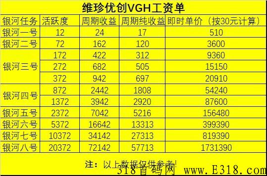 维珍优创交易的条件是什么？大舞台有梦你就来，朋友让我下载，我们在这里等你