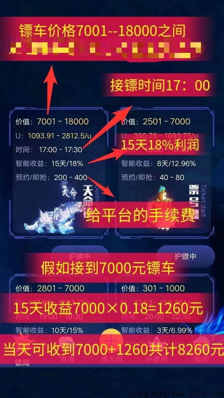 龙门镖局（2022王炸项目），押运获得的赏金