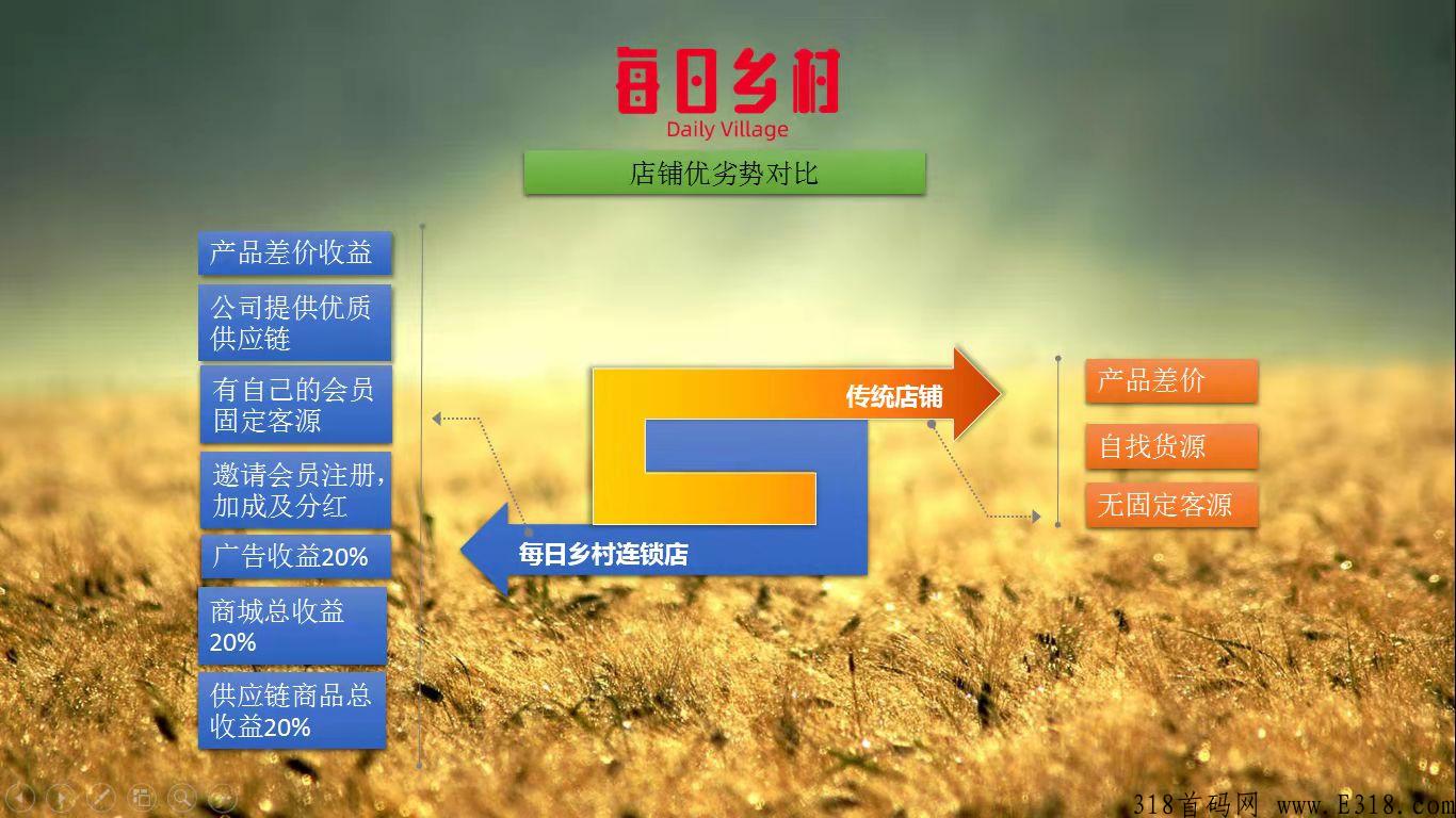 每日乡村排线，给自己一次上星机会，给乡村一个期许，值得你拥有。