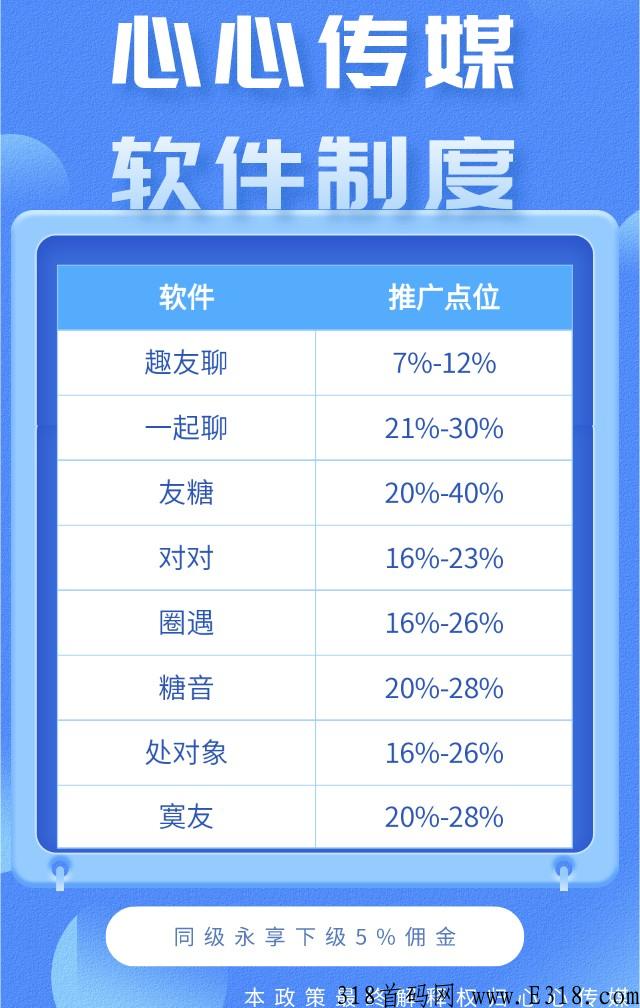 心心传媒首码上线，入职聊天员流程，全程不需要任何费用