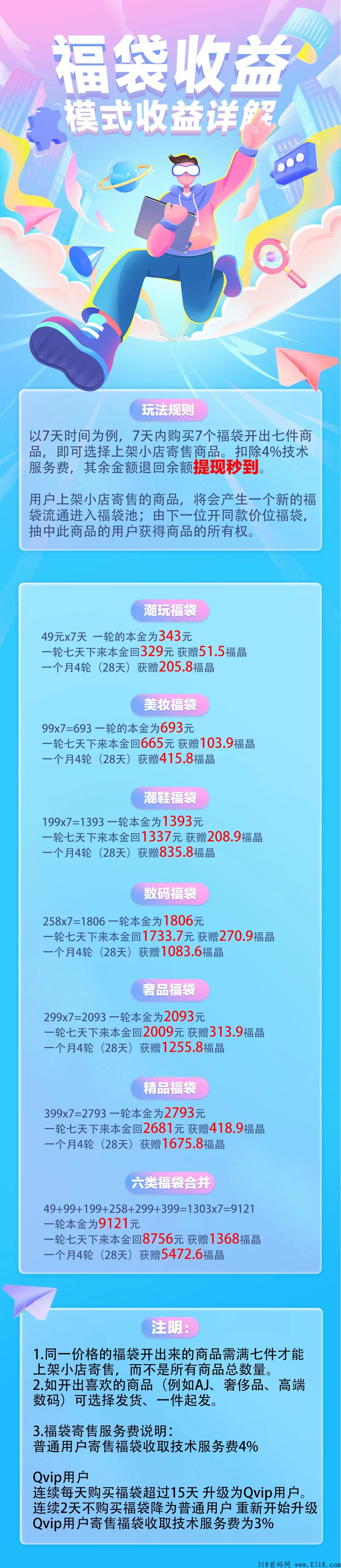 奇趣购是什么平台，首码对接，抓住今年风口  ​