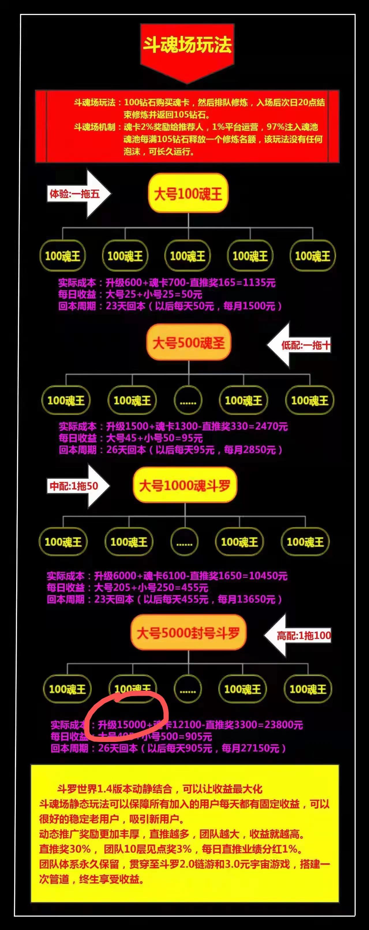 斗罗世界项目是骗人的吗？我来告诉你内幕