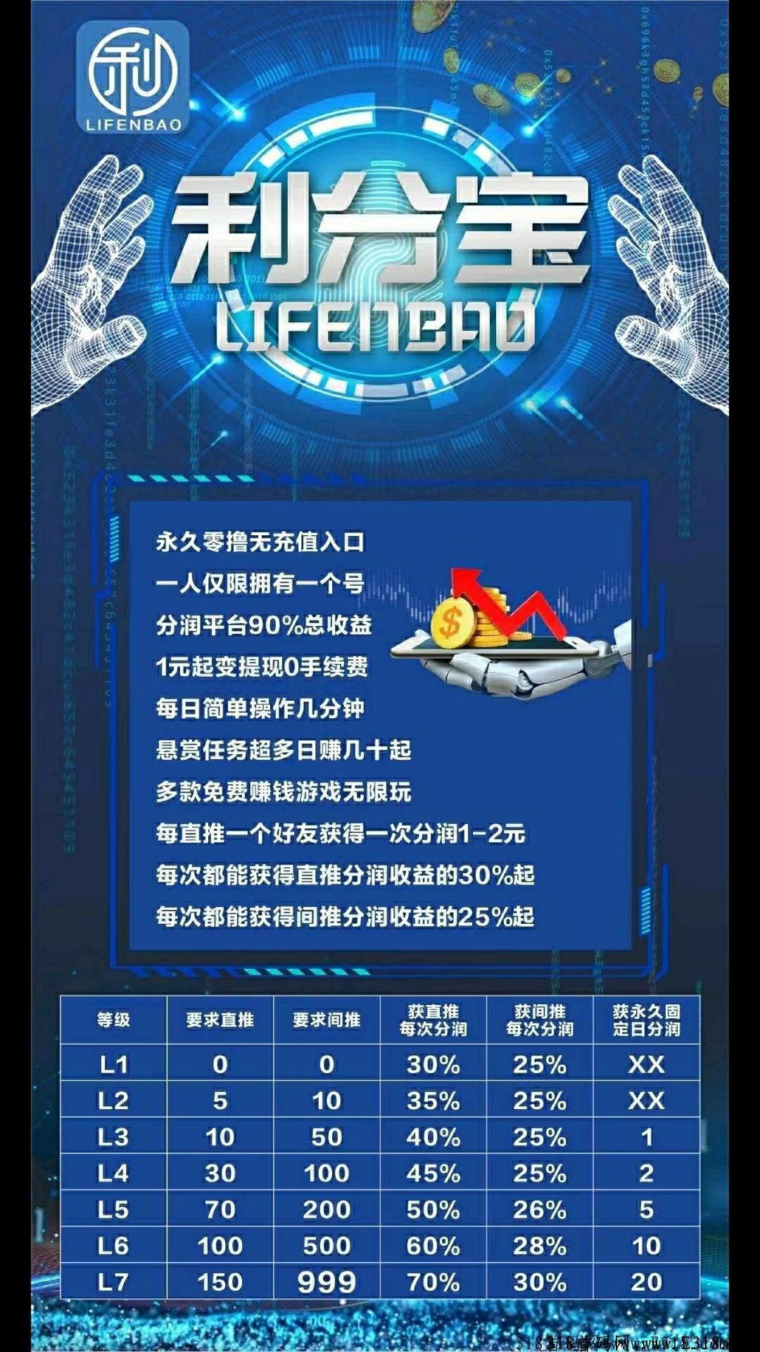 利分宝，全网独一无二的最新分奖励项目，全程零投资