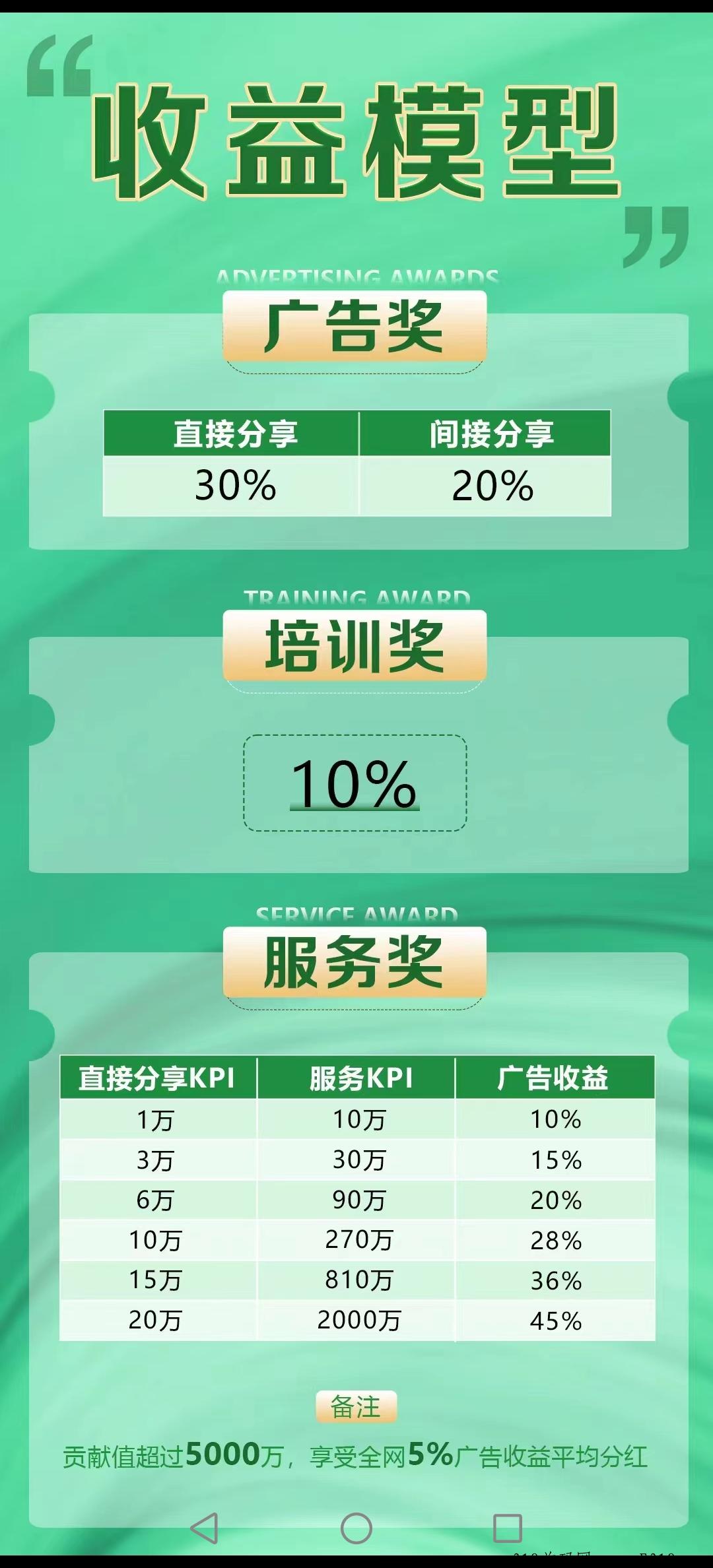 绿韵集团之绿韵好联首码对接