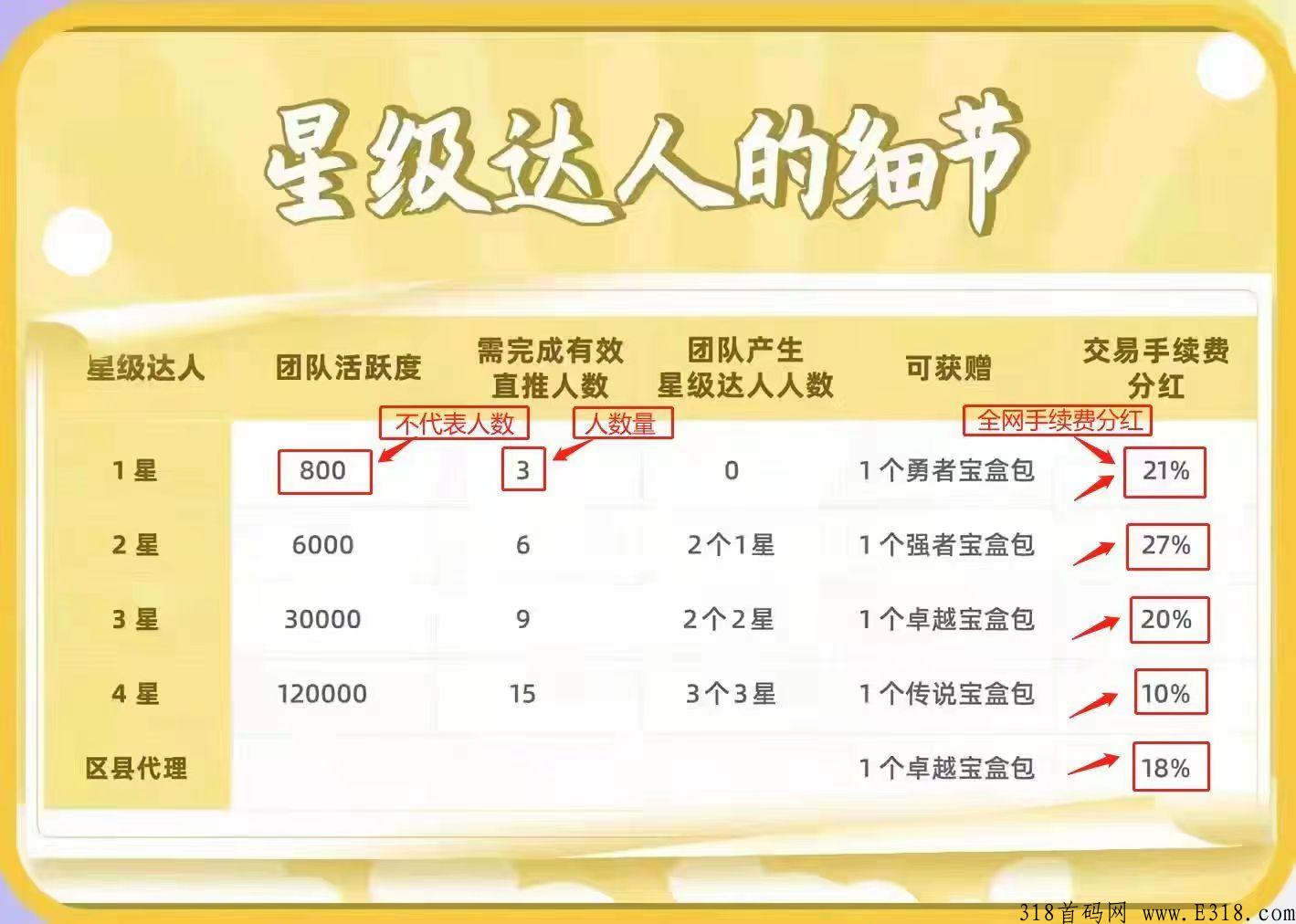哆啦宝盒和达赏一样的项目，一元宝价值16元。元宝越多价格越高。