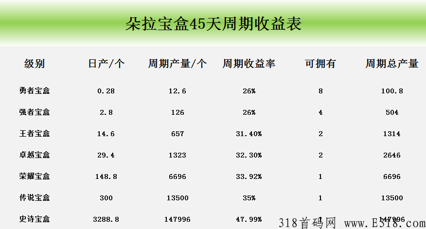哆啦宝盒和达赏一样的项目，一元宝价值16元。元宝越多价格越高。