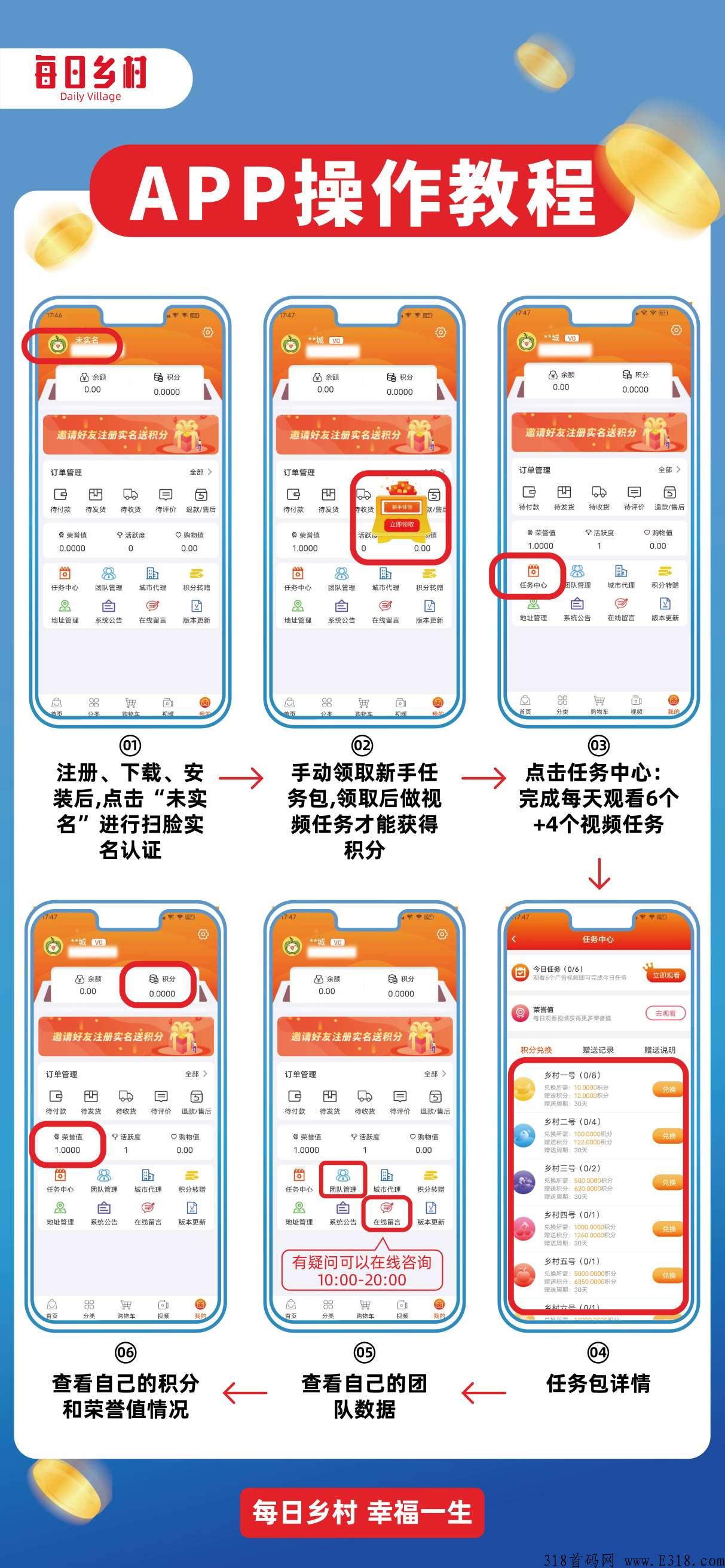 每日乡村怎么样新人4天试卖1积分，速来，做我下级一条龙服务