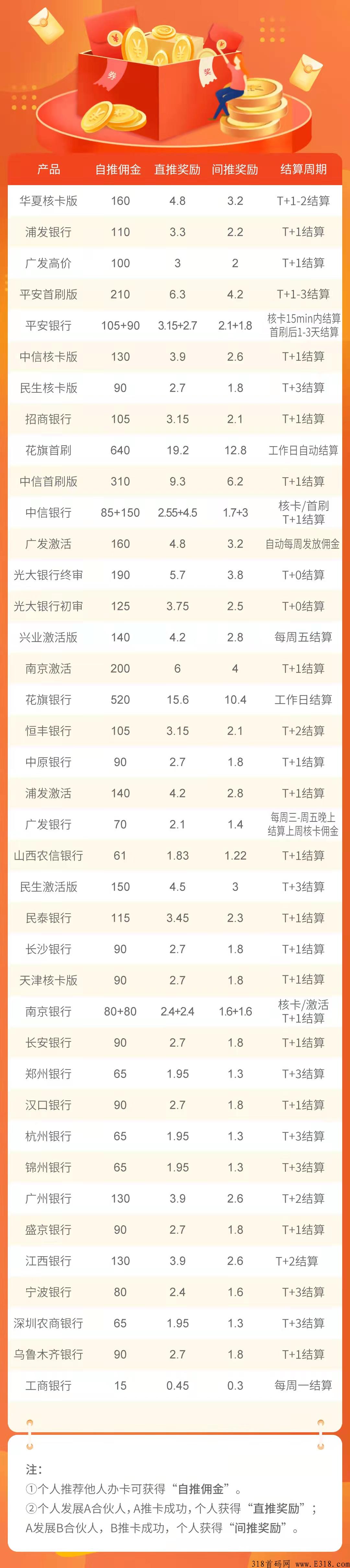 那么多办卡平台为什么我选择海豚推卡？