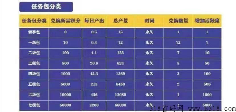 快付生态app，今日已上线，已开始运行，诚邀团队长及散户朋友合作