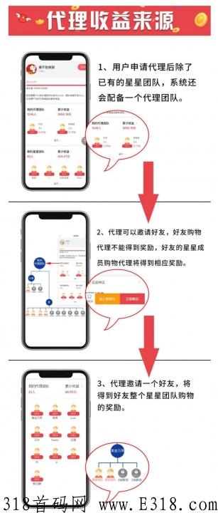 团生生，市面上唯一不拉人注册送团队，还能躺赚的项目