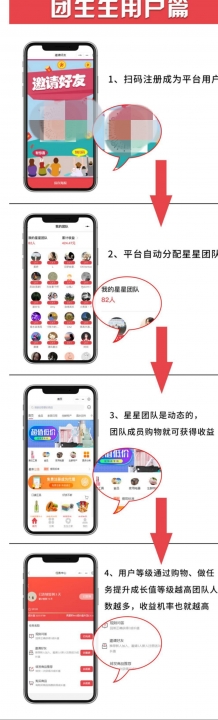 团生生，市面上唯一不拉人注册送团队，还能躺赚的项目