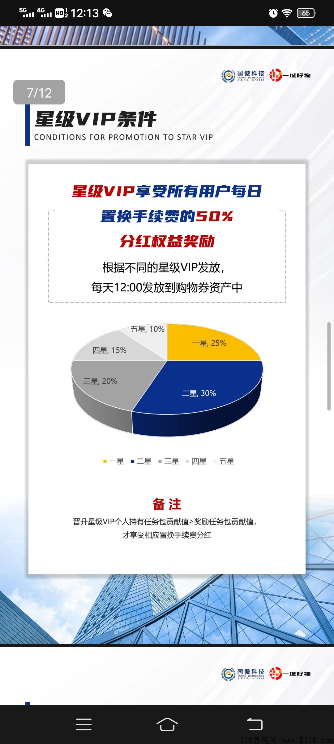 【一城好物】上市公司实体落地，0撸，蚁丛模式，无认证费，零撸大福利