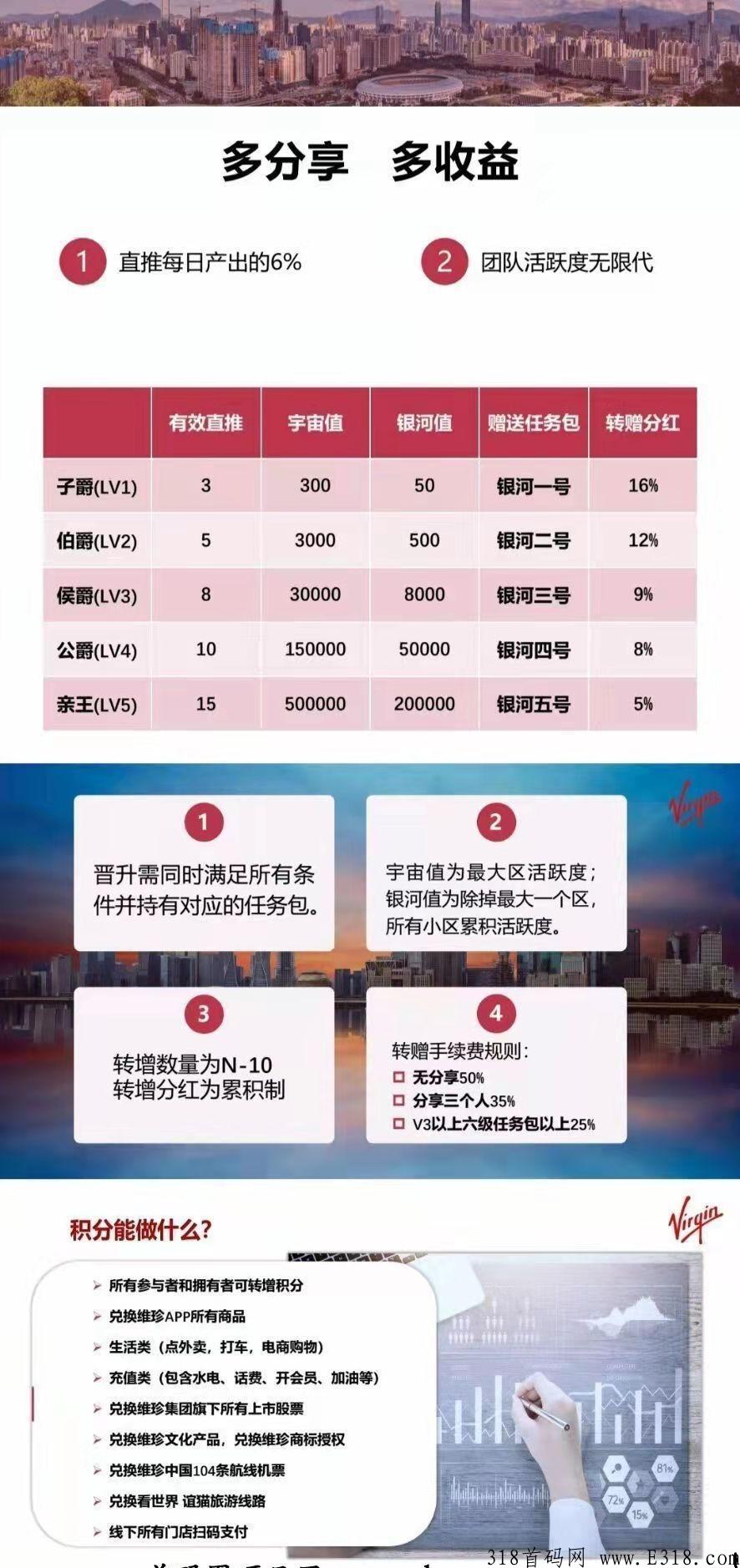 维珍vplus邀请码是多少呢？稳定大盘，国内知名企业打造