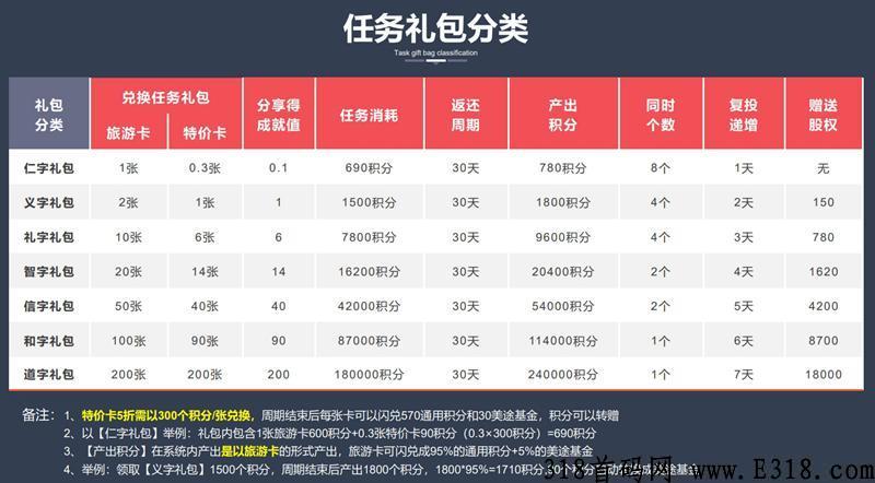 环球美途app，首码卷轴模式，最强项目，蚁丛+维珍模式