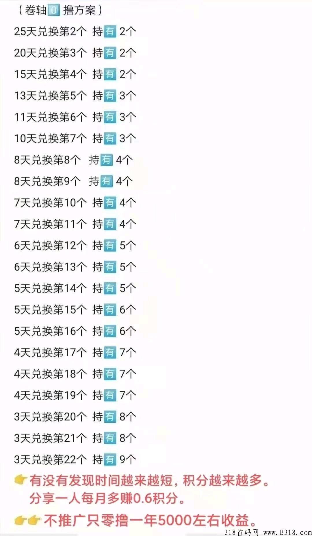 涂游易享，佣金7（可排线），维珍模式，成为星级V达人，持续管道收益