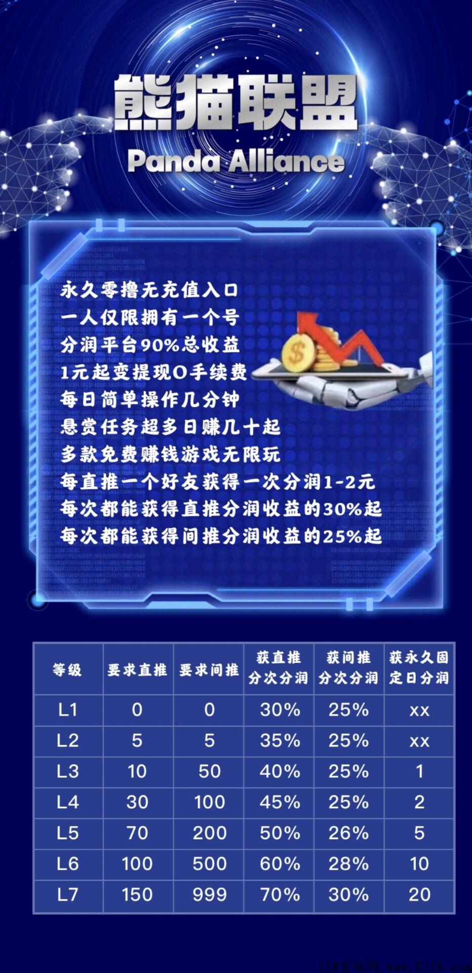 熊猫联盟