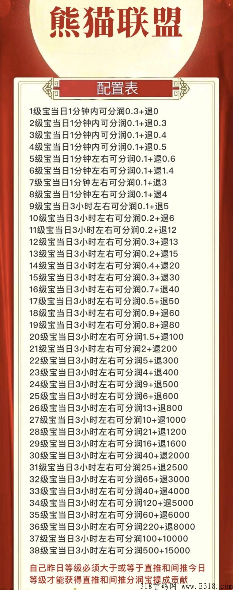 熊猫联盟