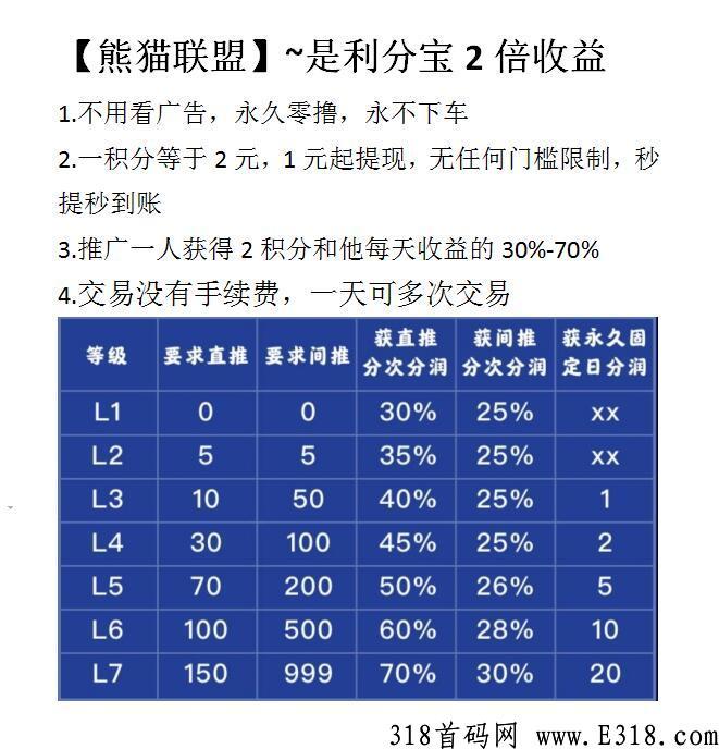 熊猫联盟！新项目预热！12~15号出码！利分宝模式，扶持拉满，注册5直推3！