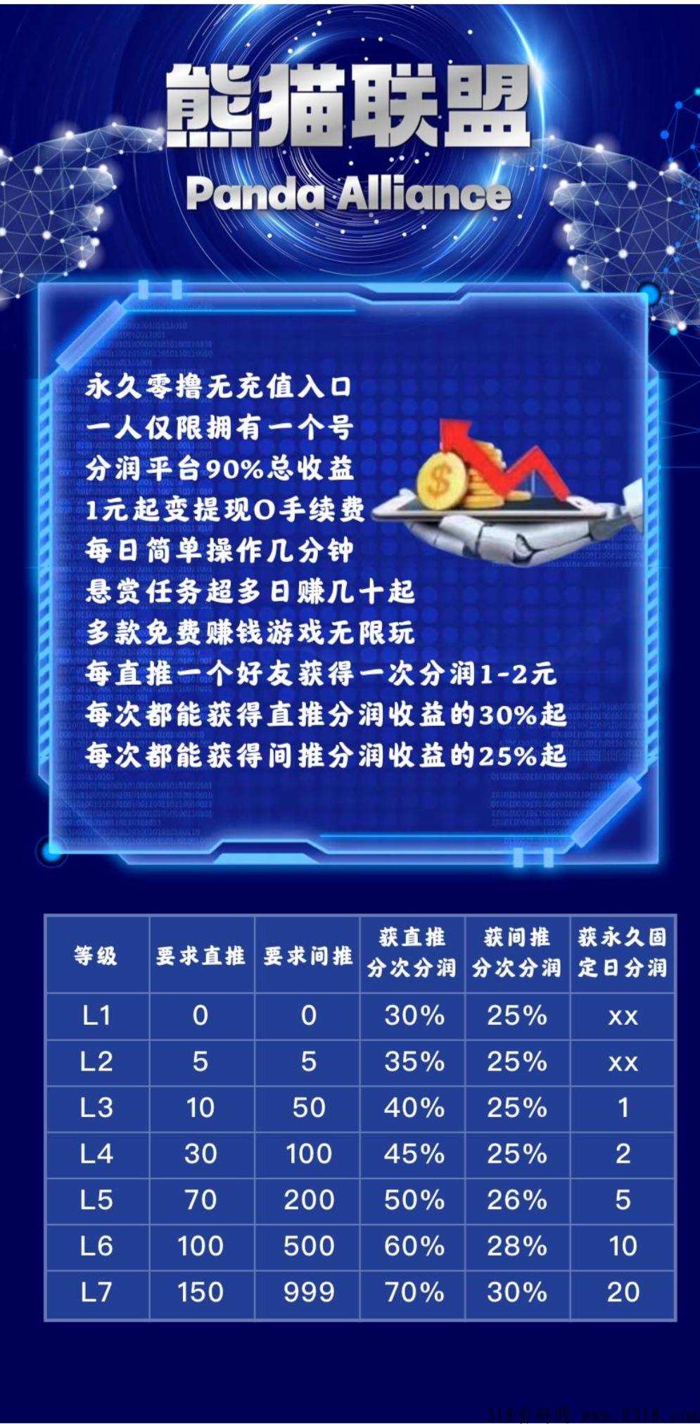 熊猫联盟，超级新项目，利分宝升级版，扶持置顶
