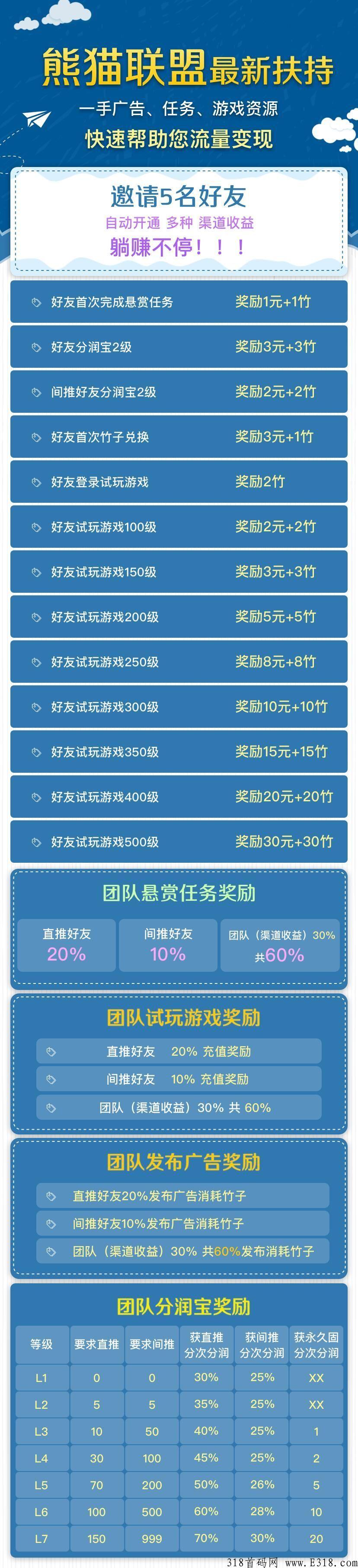 熊猫联盟，超级新项目，利分宝升级版，扶持置顶