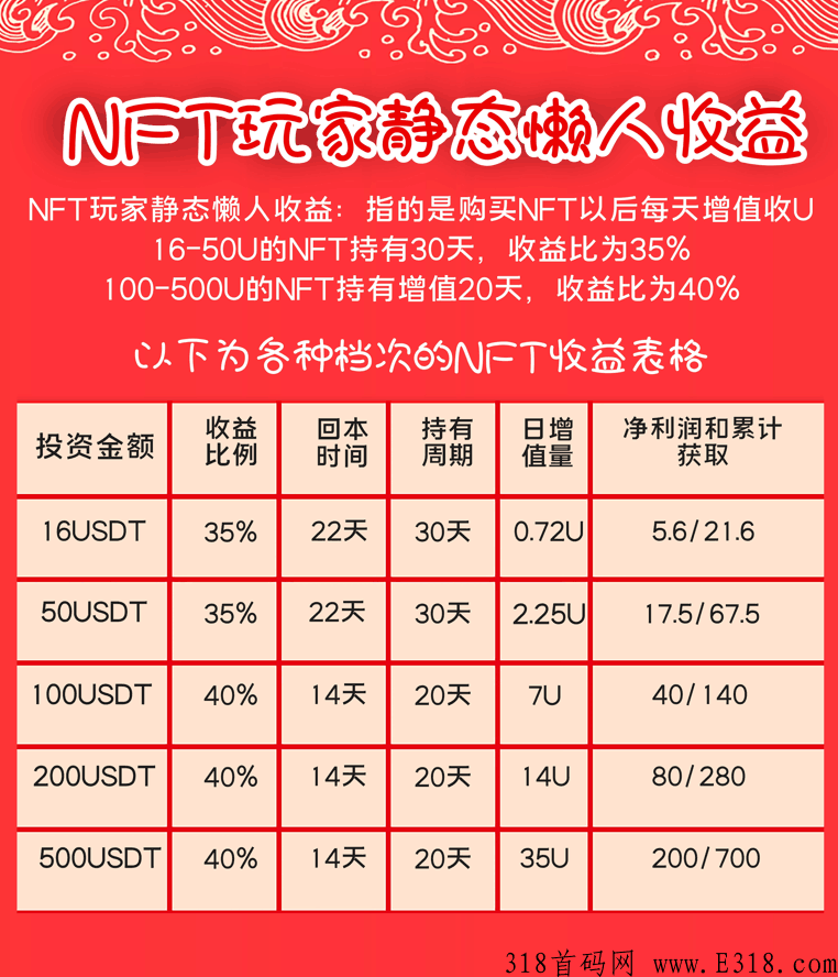 DM收藏品，nft每日分奖励