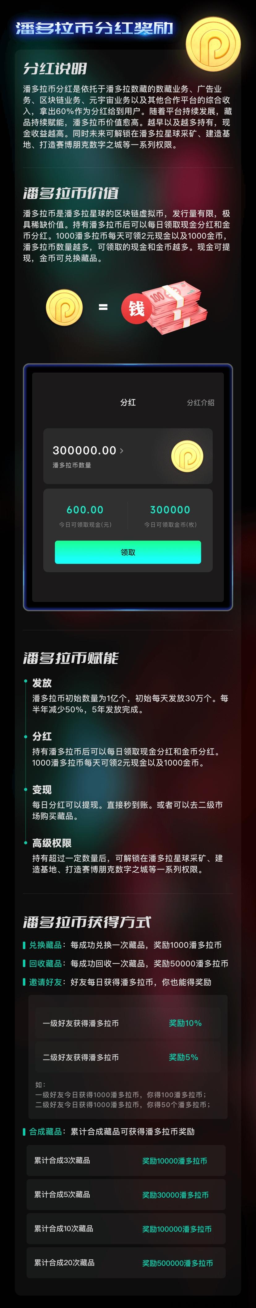 潘多拉数藏6月大毛