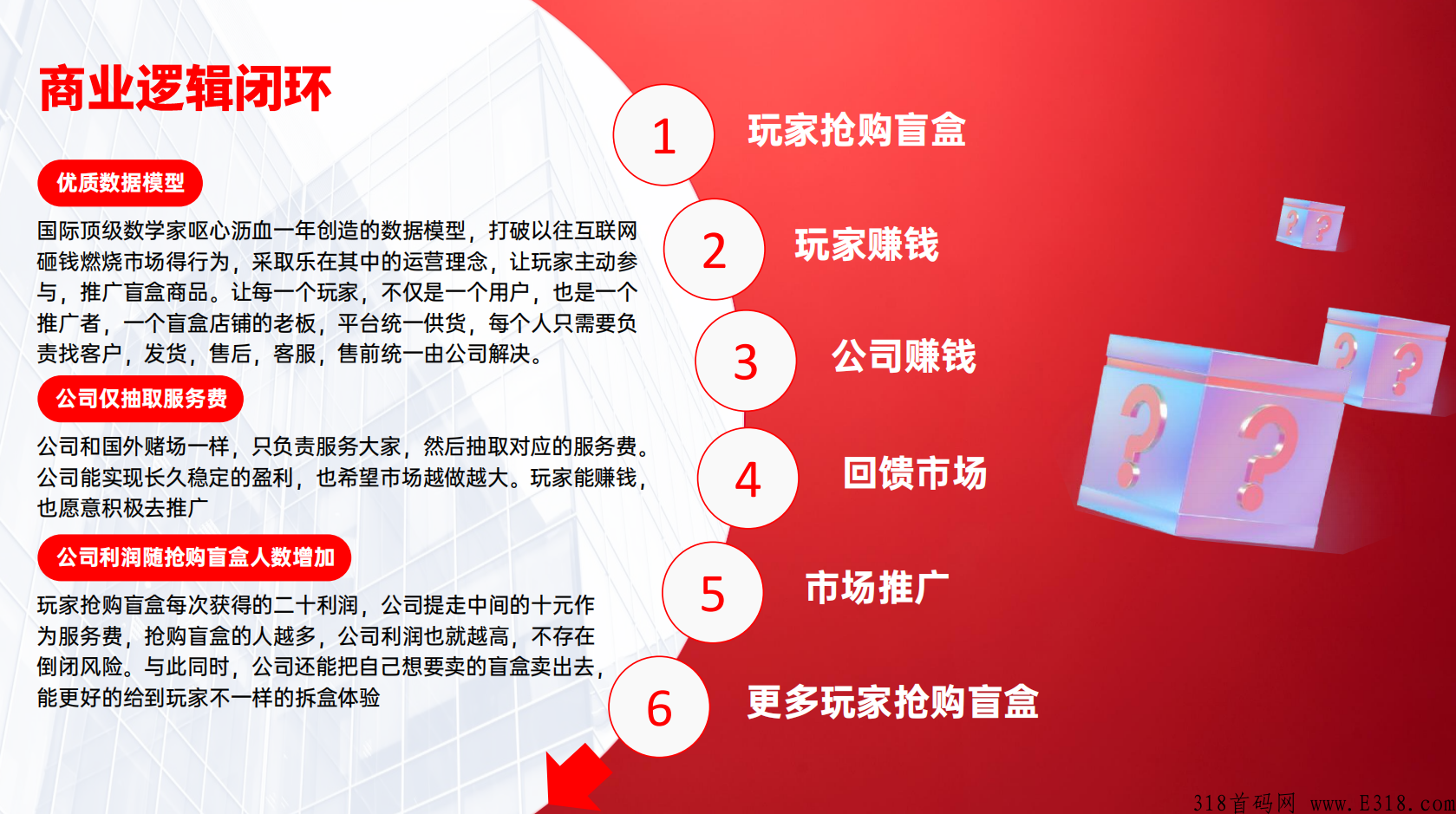 【情投意盒】上线第四天，持续火热，全网团队对接中.....