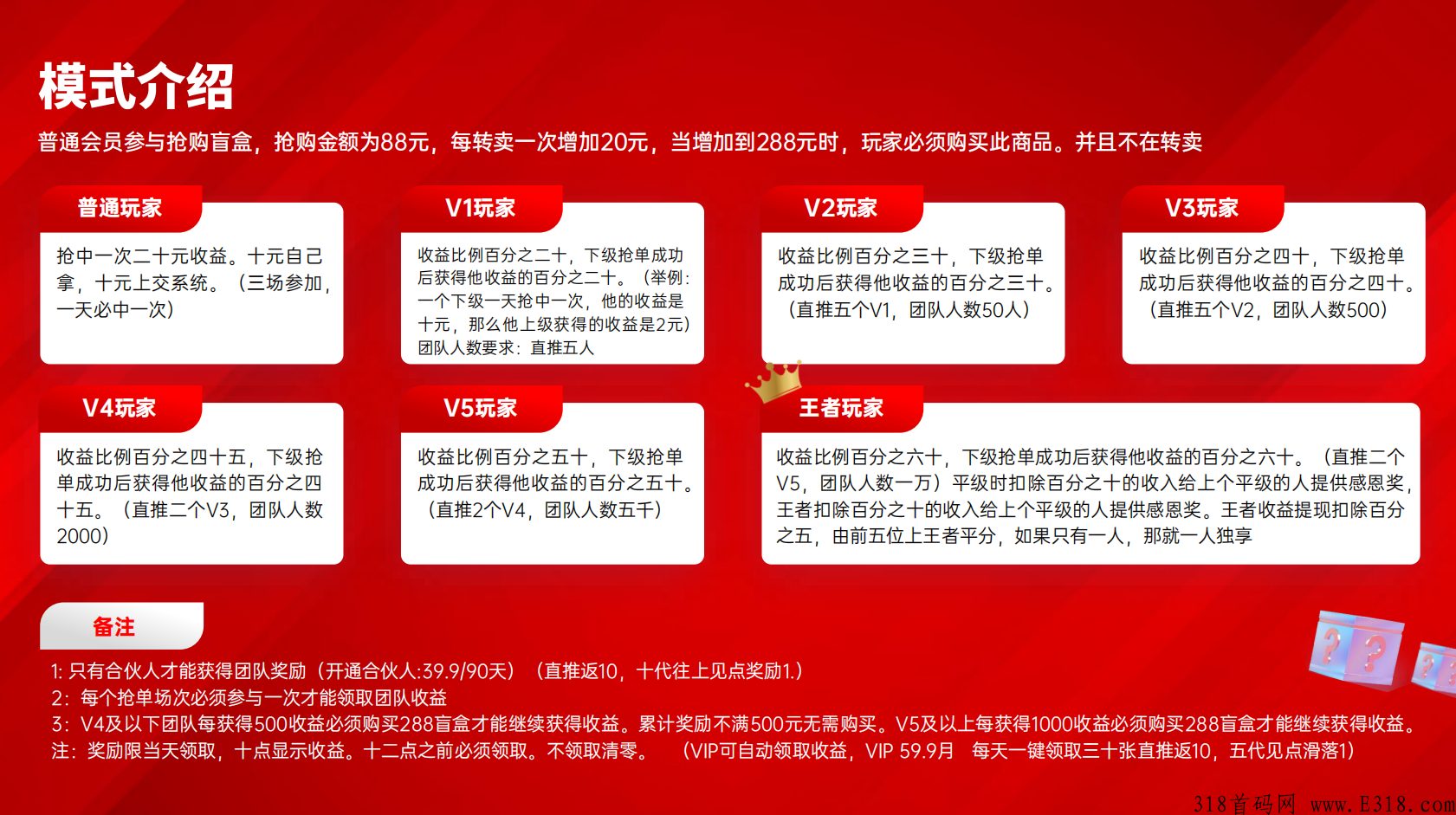 【情投意盒】上线第四天，持续火热，全网团队对接中.....