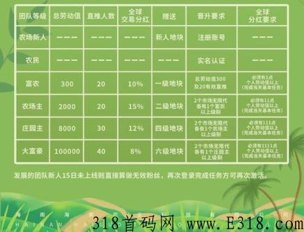 宇宙农场，收益稳定，刚刚起步火速吃肉