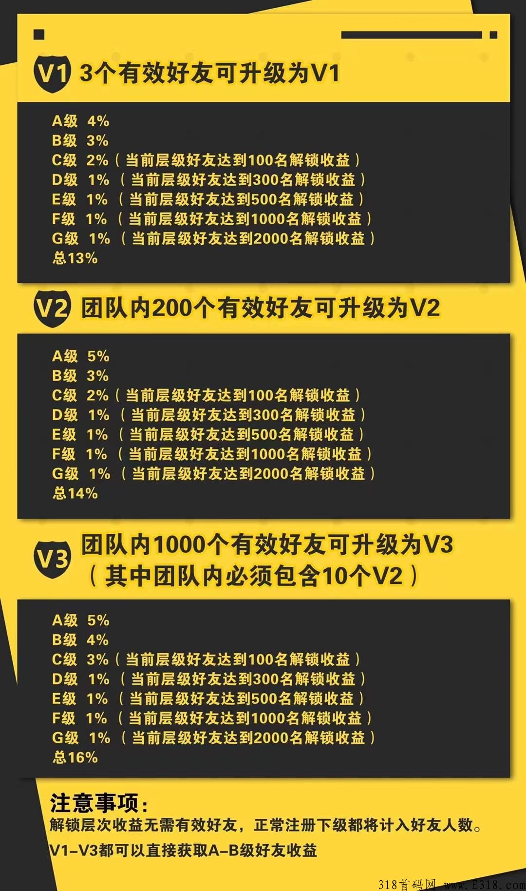 奇趣购首码，2022无需预热，直接上线，上线即巅峰