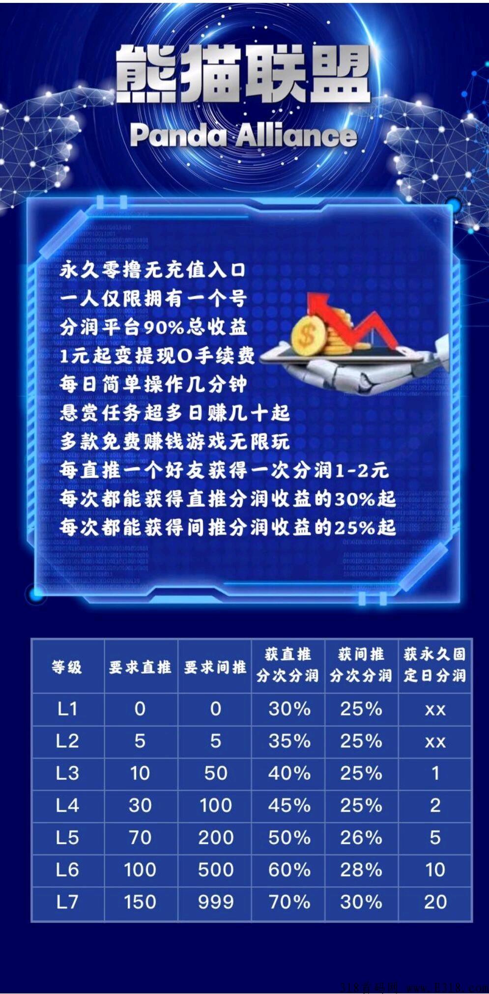 首码联盟官方回收，一手游戏资源，2元一积分