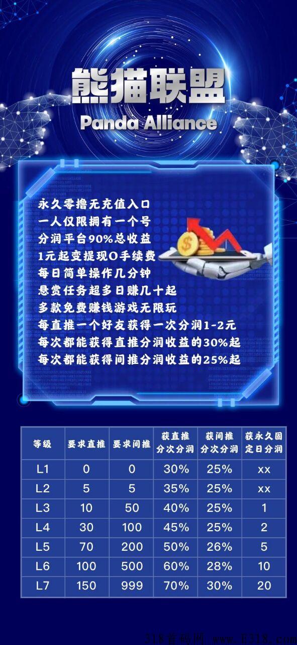 熊猫联盟，利分宝模式，今日下午1点上线，现在扫码注册，抓住第一波上车机会