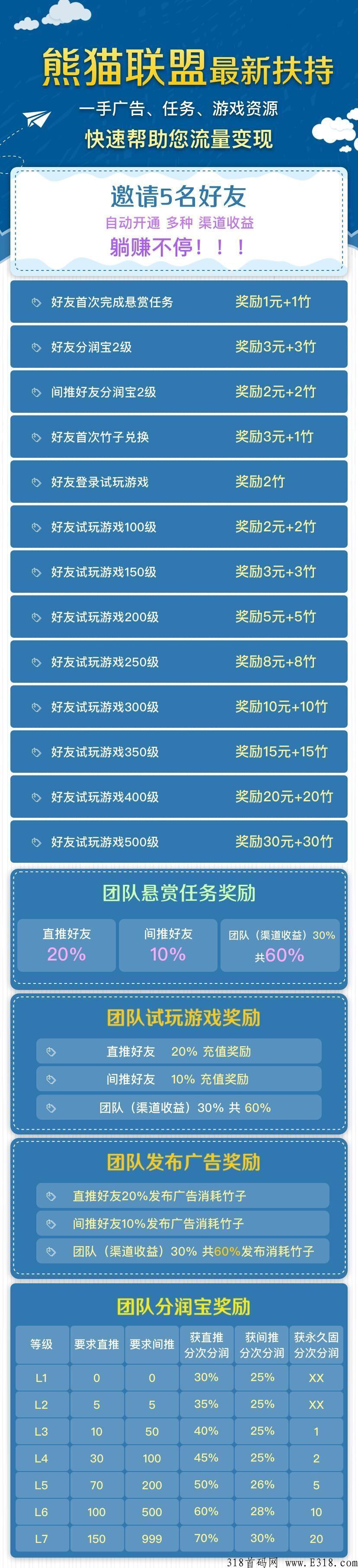 熊猫联盟，全网首码吃肉速度