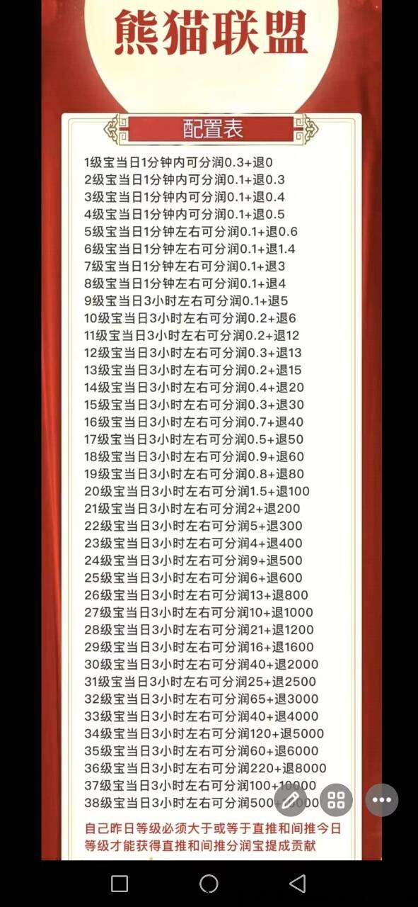 熊猫联盟火爆锁粉中，预计明天上线，早注册推广早锁粉赚钱