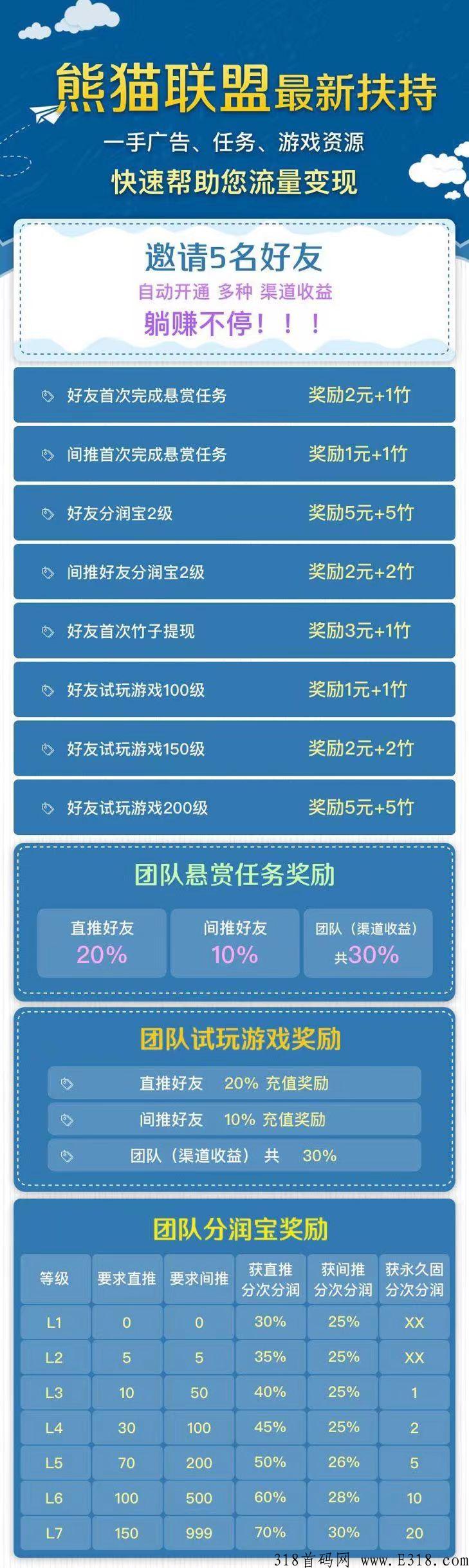 熊猫联盟，利分宝2.0升级版今日首码，登录就送4元
